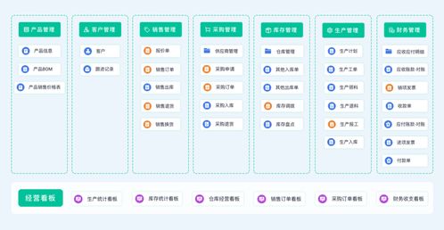 erp 企业资源规划 是什么 erp系统的发展历史